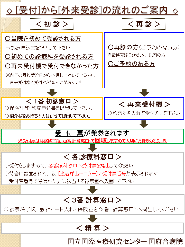 流れ1