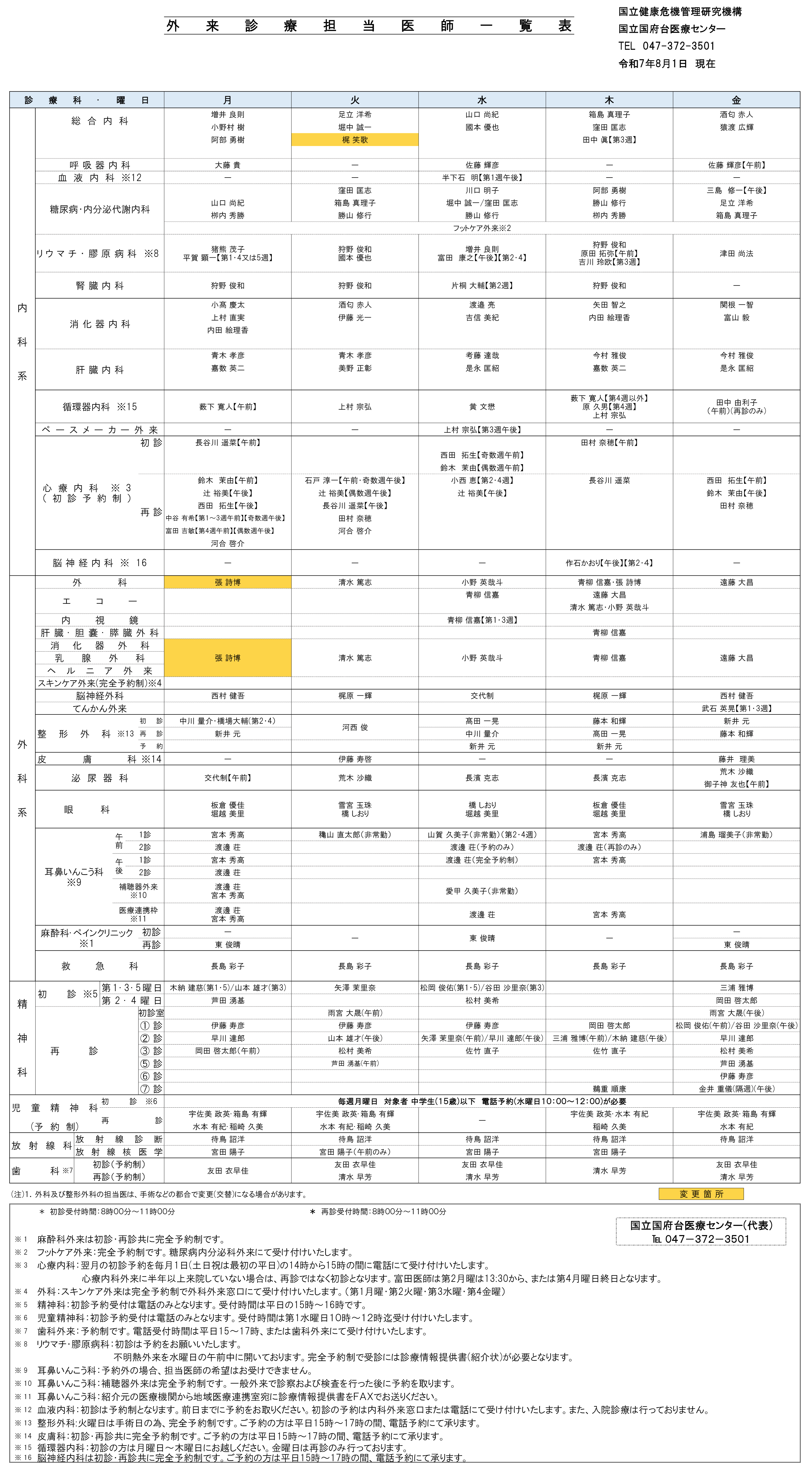 20250801外来一覧